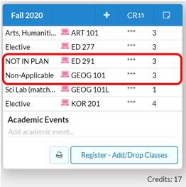 screenshot in STAR of Fall22 courses that don't count for financial aid